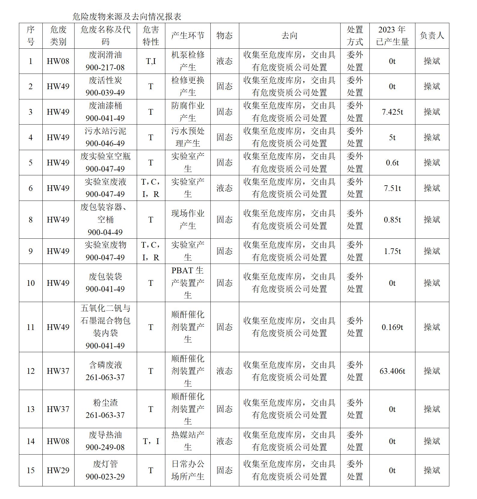 惠州博科環(huán)保新材料有限公司危險廢物污染防治信息開_01.jpg